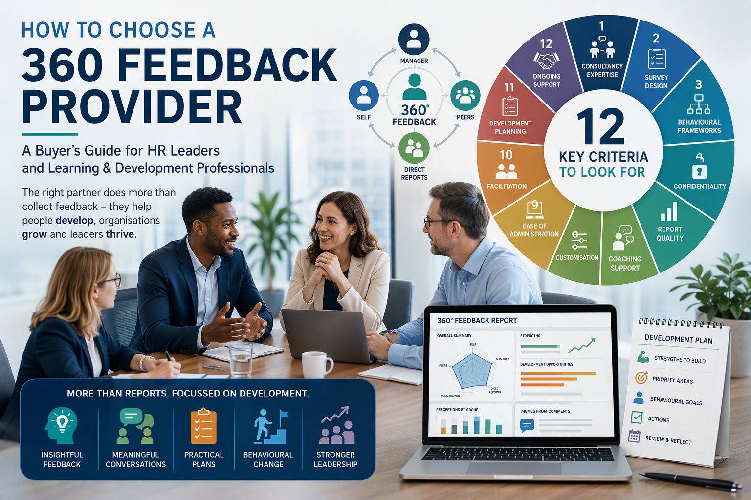 Choosing a 360 feedback supplier
