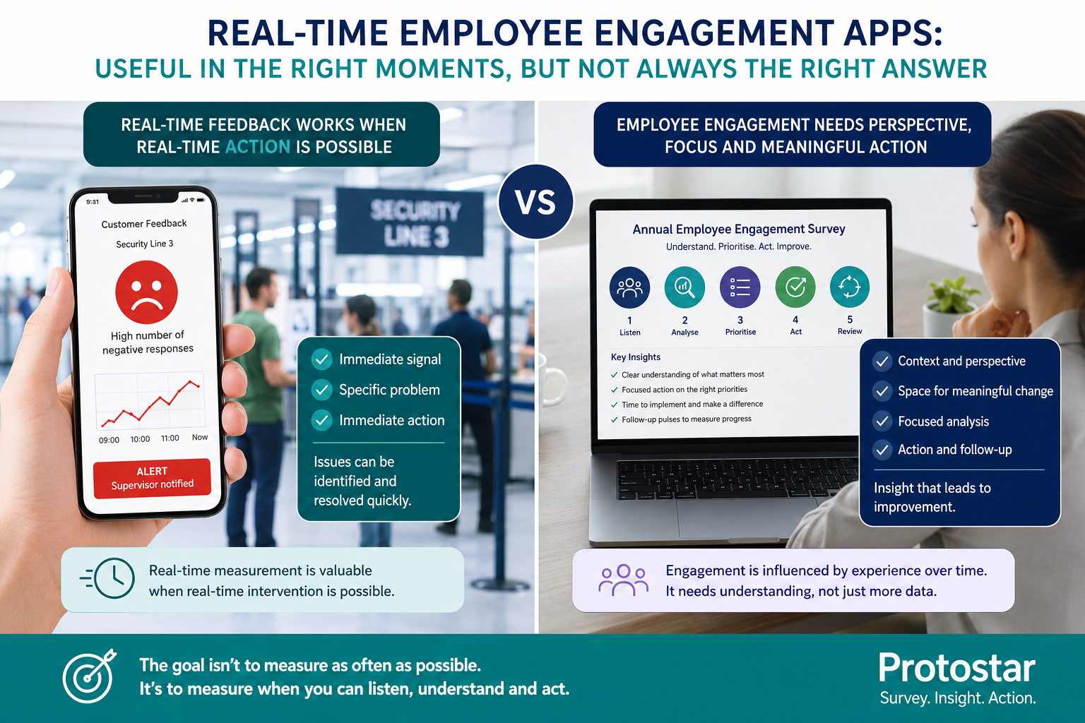 employee engagement apps pr annual survey